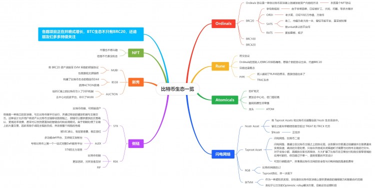 市場(chǎng)牛市初期，抓住新機(jī)會(huì)，關(guān)注篩選第一資訊，財(cái)富暴增。