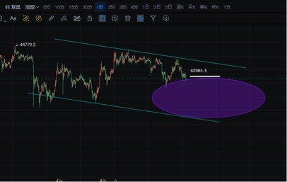[李隆聊后市]BTC/ETH以太坊行情分析
