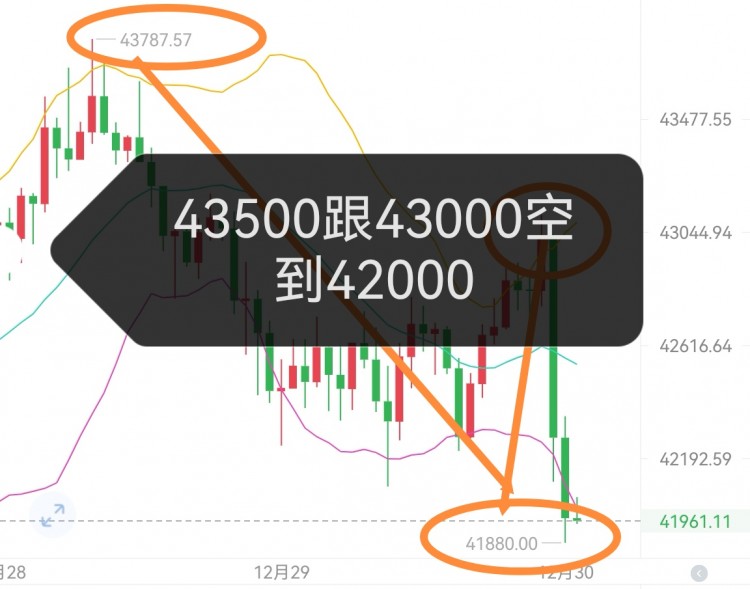 [穩(wěn)健王老余]周四受隔壁小姨子影響拉漲，兩空單已兌現(xiàn)，老余真實連載更新。