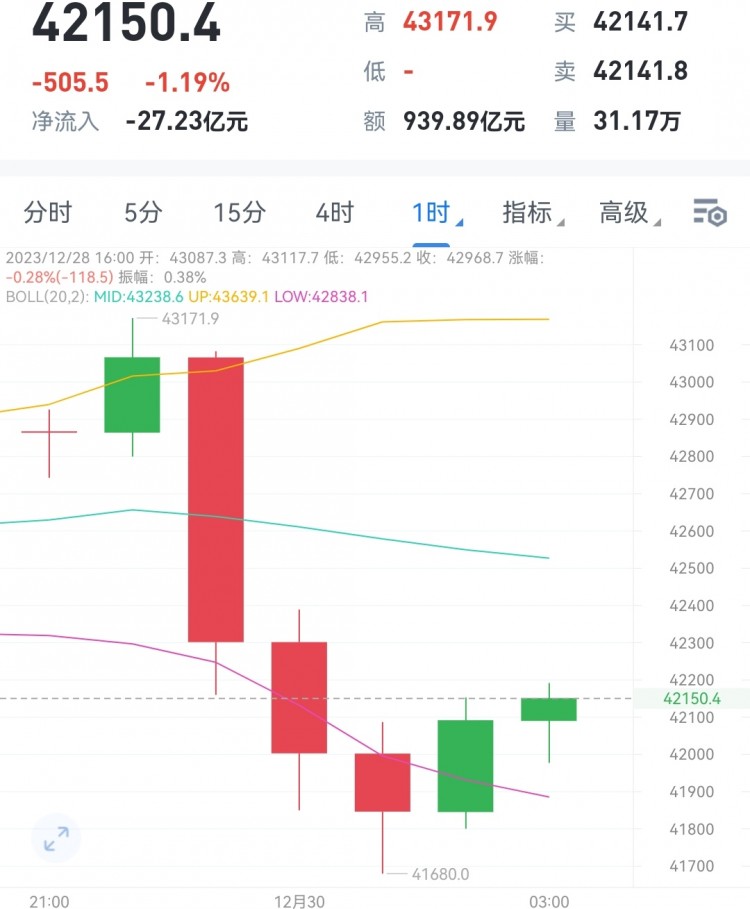 [財經楊林]航琴思路走向