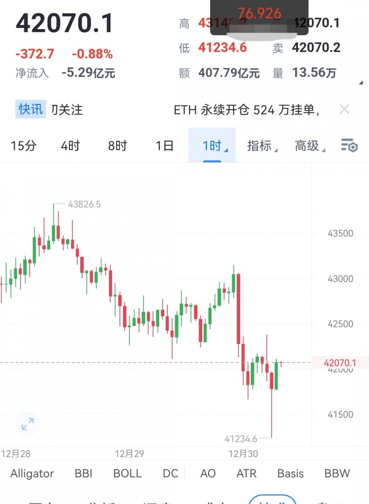 [富泰談幣1]跳水情況下的防守