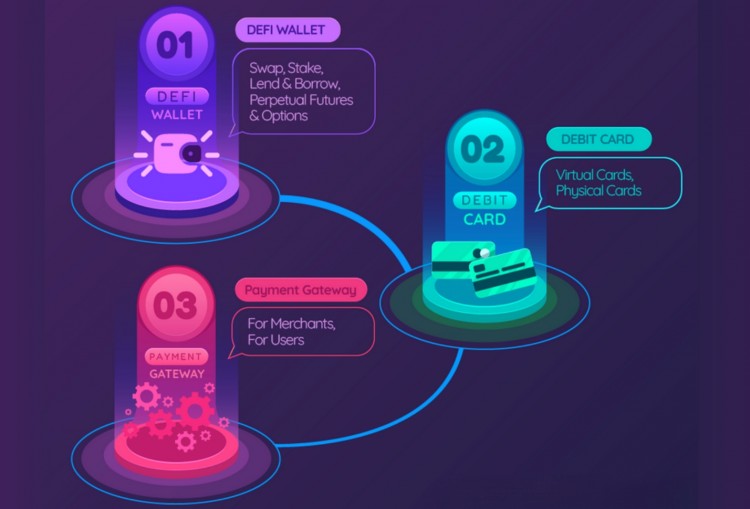 DeFi 項目旨在通過新的 DeFi 借記卡解鎖數(shù)十億美元的市場 DeFi 項目旨在通過新的 DeFi 借記卡解鎖數(shù)十億美元的市場