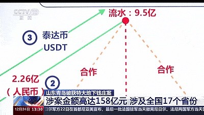 幣圈必看！合規(guī)OTC交易，避免成為洗錢幫兇，警察上門！