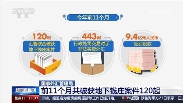 幣圈必看！合規(guī)OTC交易，避免成為洗錢幫兇，警察上門！