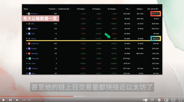 現(xiàn)在什么幣有機會？這幣隨時爆拉，咱們悄悄埋伏！銘文巨大利好來襲，下一輪暴漲全看這一信號！Orca是什