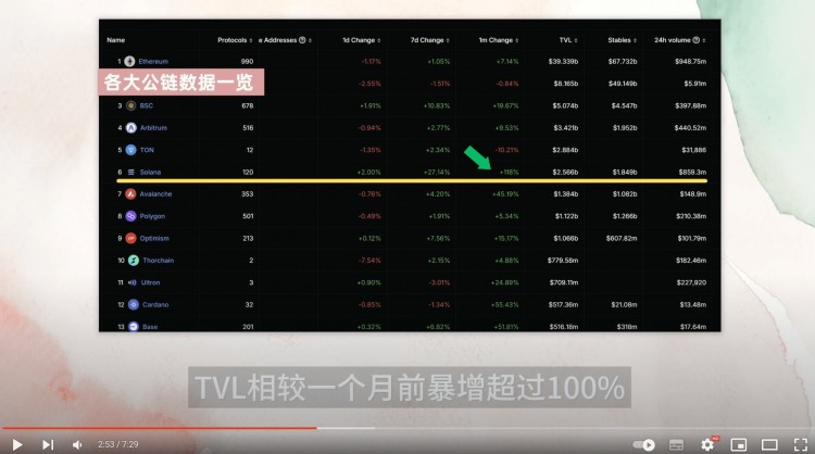 現(xiàn)在什么幣有機會？這幣隨時爆拉，咱們悄悄埋伏！銘文巨大利好來襲，下一輪暴漲全看這一信號！Orca是什