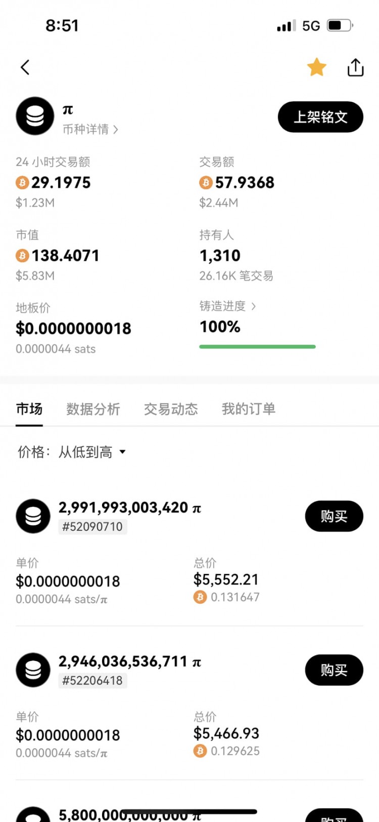 Web3銘文市場爆發(fā)的預測