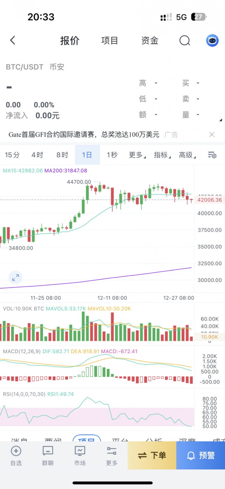 洗盤基本共識(shí)：現(xiàn)貨保持不動(dòng)最佳