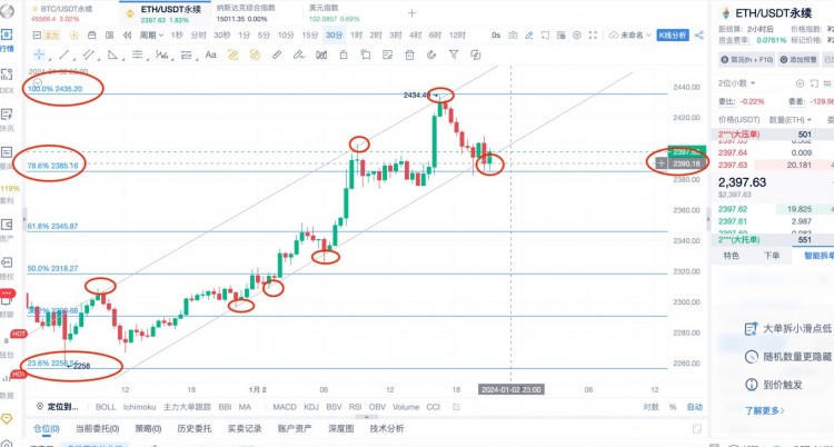 [楊鋒鋒哥]1月2日 ETH BTC行情分析，提前布局，ETH強(qiáng)勢(shì)反彈！