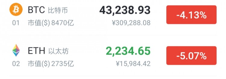 [幣圈陳大]比特幣再次閃崩，畫門行情。