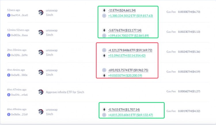 $ETF投資：8000%輕松盈利，再次購買能否盈利？地址：0x20534d28afc1530e962