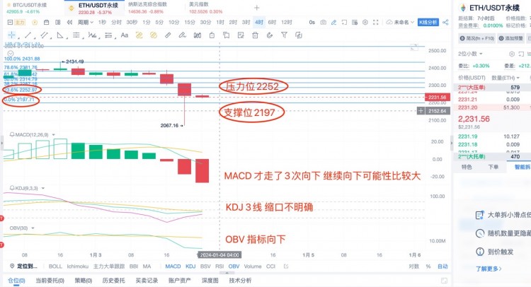 [楊鋒鋒哥]ETH行情分析與消息面預測