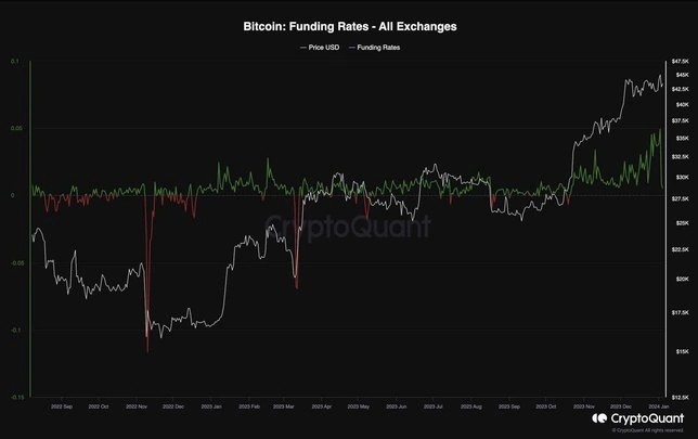 比特幣（BTC）鏈上分析