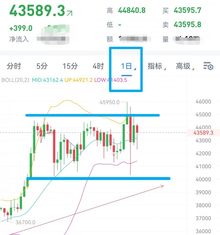 [財經(jīng)—楊銘]盤面多空拉鋸 穩(wěn)中求勝 不盲目跟風 安排