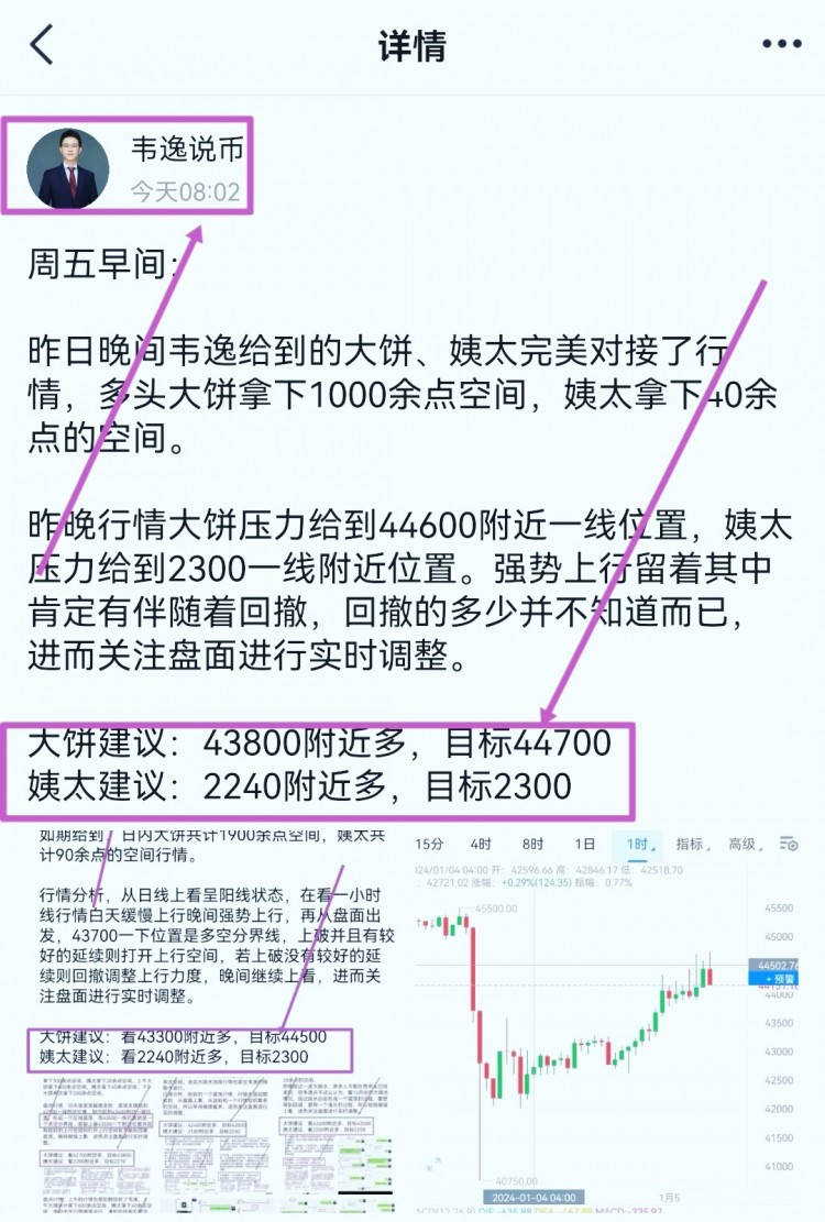 [韋逸說幣]早間先空后多直接拿捏早盤