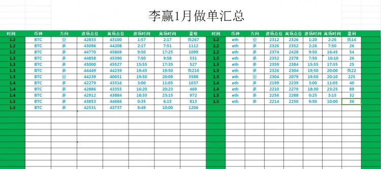 [財經(jīng)-李贏]早間快速下探，多頭修復(fù)力度未盡，下午依舊多頭糙做