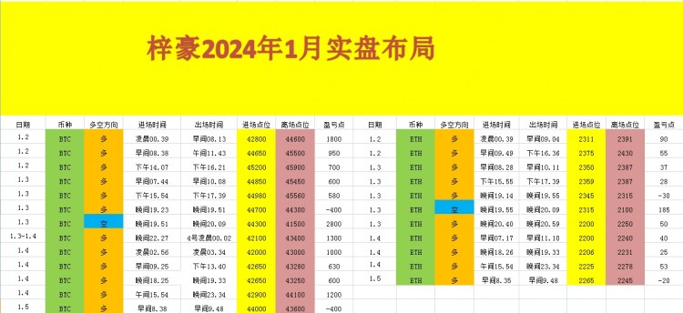 [幣圈王梓豪]再穩(wěn)定心態(tài) 謹慎操作