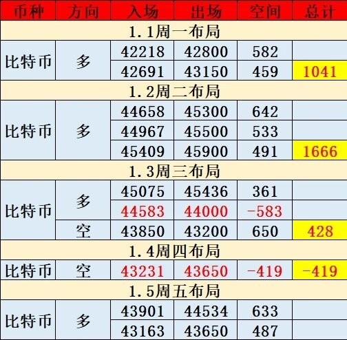 [陳天]震蕩盤整后續(xù)布局