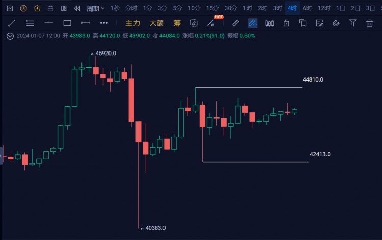 有望大幅升值的 3 種加密貨幣，展現(xiàn)出100倍的潛力！