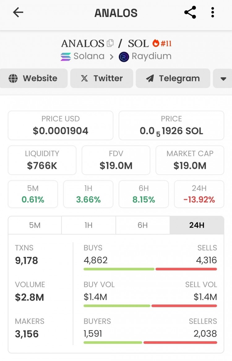 $ANALOS 分析