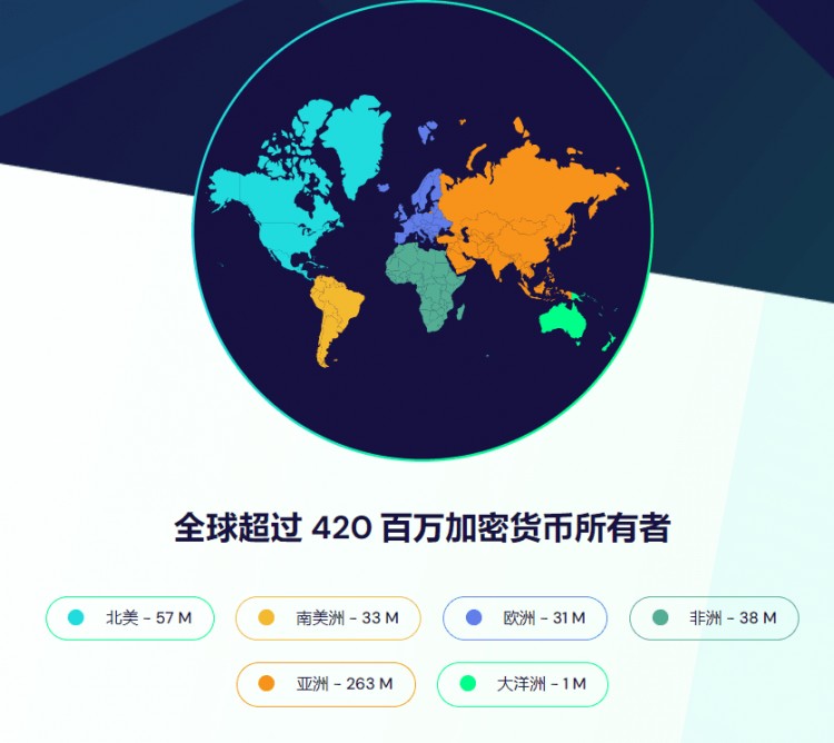 比特幣15年從0到8550億美元 你我的15年呢？