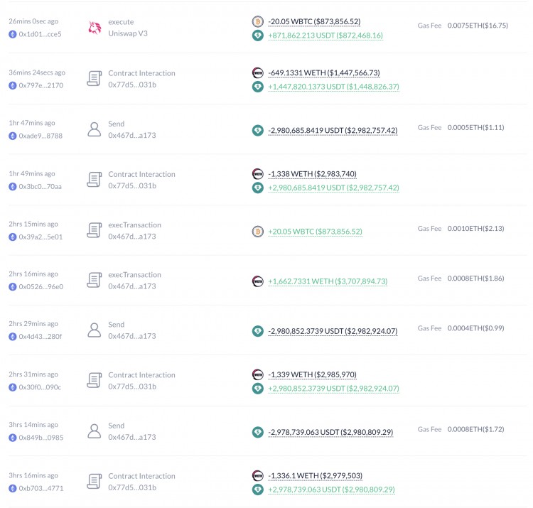 鯨魚在Uniswap撤回并出售巨額ETH和WBTC