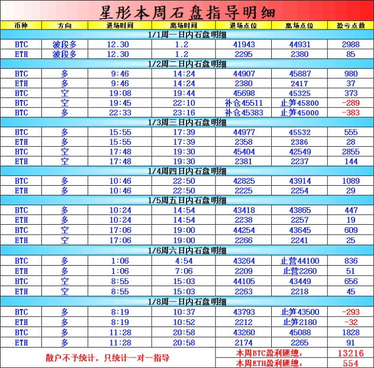 "1.8 周一總結及凌晨操作思露"