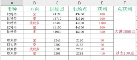 [段辰北]走勢(shì)看漲，走向46000