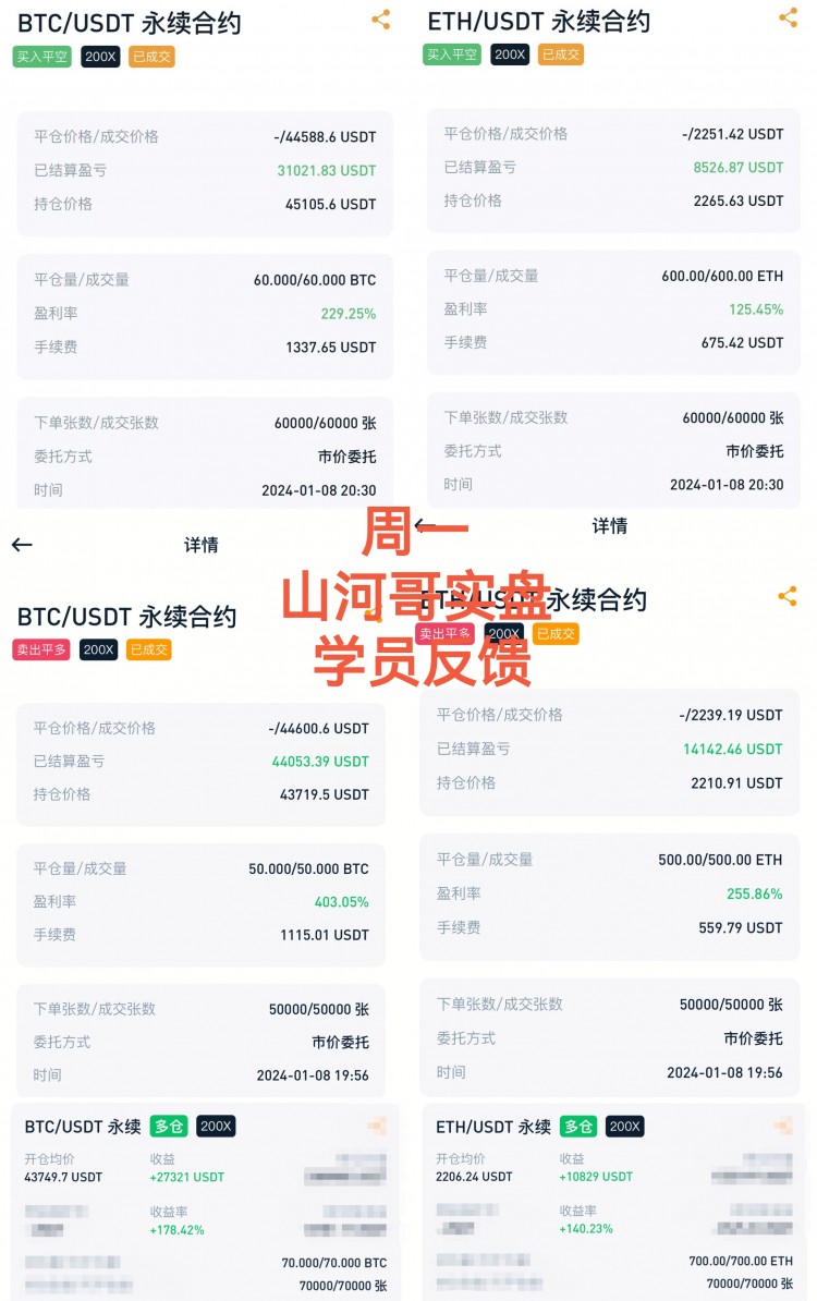 [山河論幣]山河哥論幣：午夜先空后多，如期全部得到驗(yàn)證，精準(zhǔn)拿下。