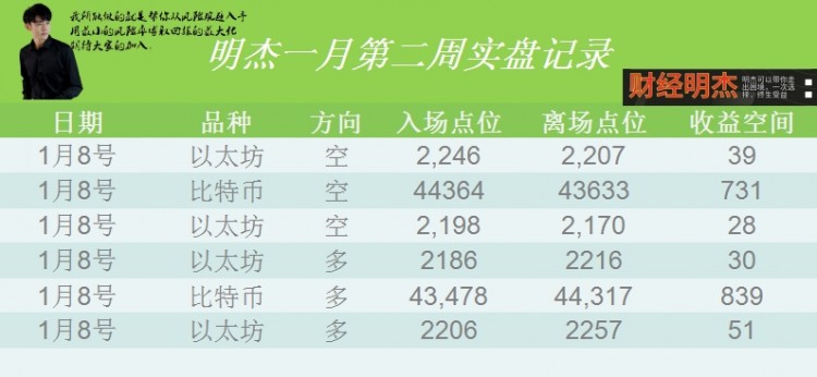 [明杰]股市大餅漲勢(shì)已來(lái) 50000可期 下一步將繼續(xù)高飛
