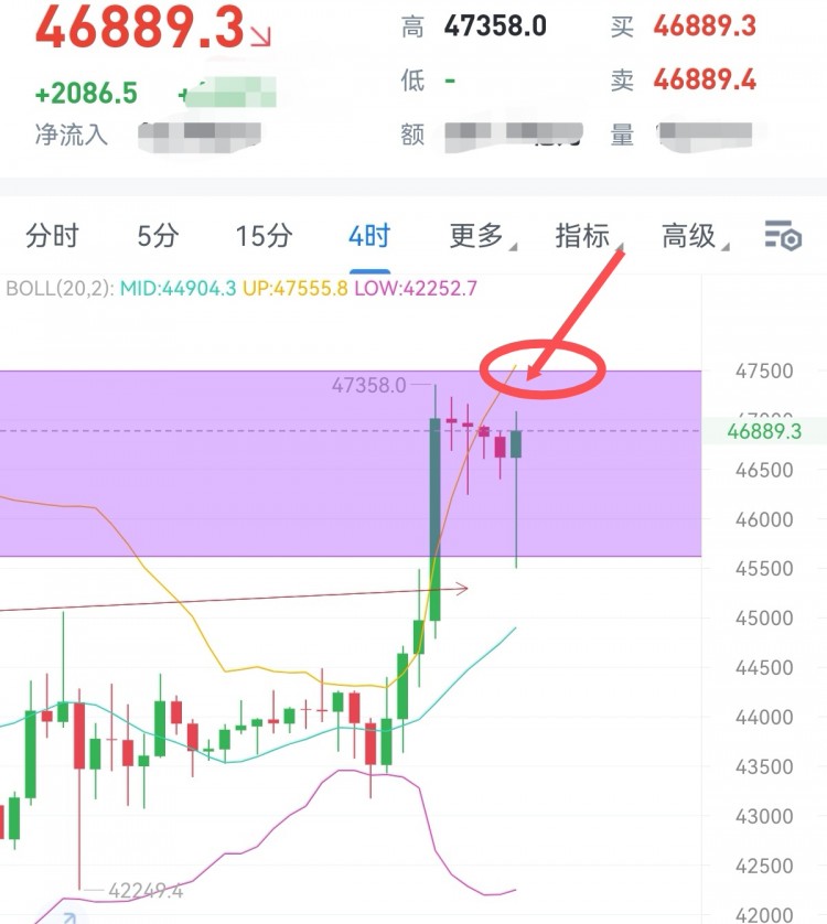 [財(cái)經(jīng)—楊銘]日內(nèi)空頭力道加大多頭受壓