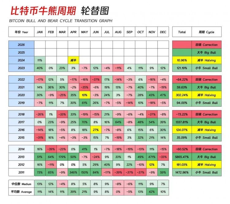 比特幣牛熊周期圖更新 求劍大牛市 2024 2025