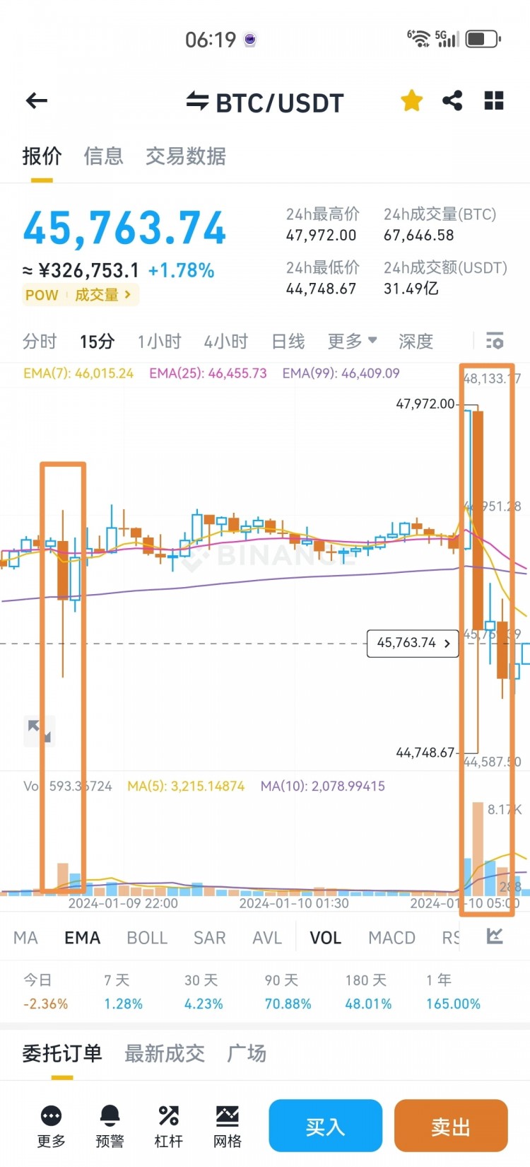 主力需進一步震蕩吸籌