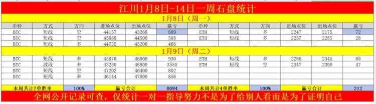 [江川-幣圈遙遙領(lǐng)先]周二總結(jié)及解??周三凌晨操作建議：