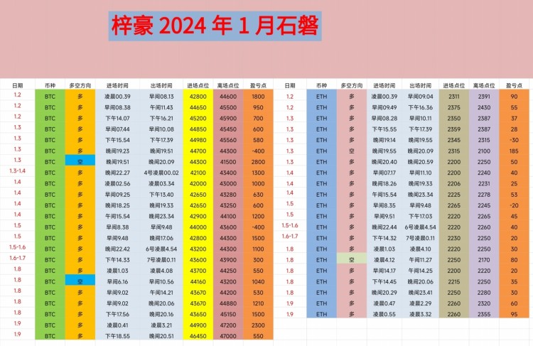 [幣圈王梓豪]日內(nèi)空間布局，多方力量謹(jǐn)慎觀察。