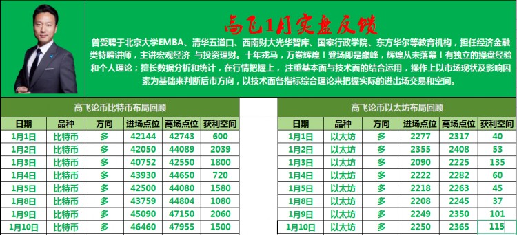[高飛論幣]"凌晨行情再次上下插針"
