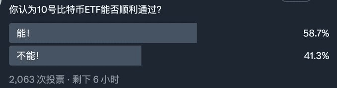 現(xiàn)貨市場的安全盾牌 策略調(diào)整大揭秘市場風(fēng)云變幻 公布等待中 我看多少空 期待etf審批