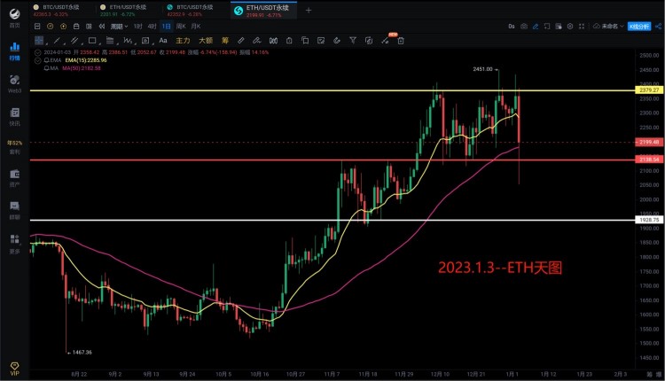 [966解盤分析]2024.1.3～后面還會大暴跌，你信嗎？