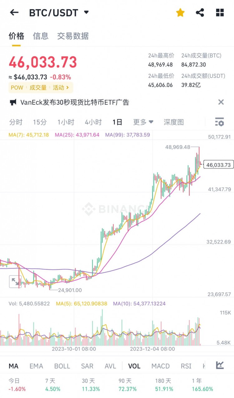 宗主的行情大揭秘,2024幣圈利好消息接踵而至,大牛市狂歡開啟