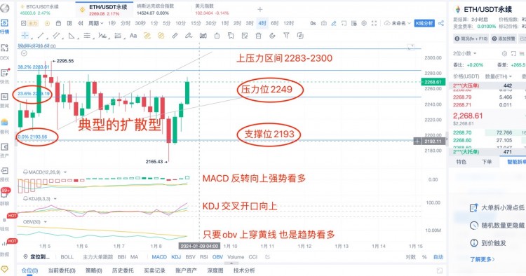 [楊鋒鋒哥]1.8日，ETH和BTC行情分析，提前布局，特殊指標來襲，趕緊布局多！