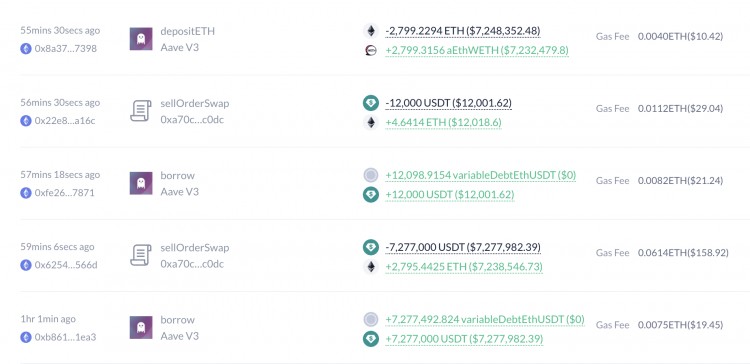 坐擁浮盈700萬的巨鯨加碼ETH