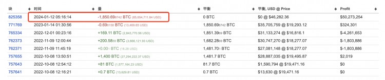 BTC 現(xiàn)貨 ETF 落地，鯨魚操作賺翻天
