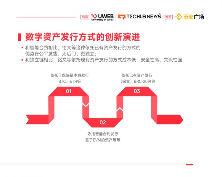 《2024年Web3.0數(shù)字資產(chǎn)趨勢報告》（四）