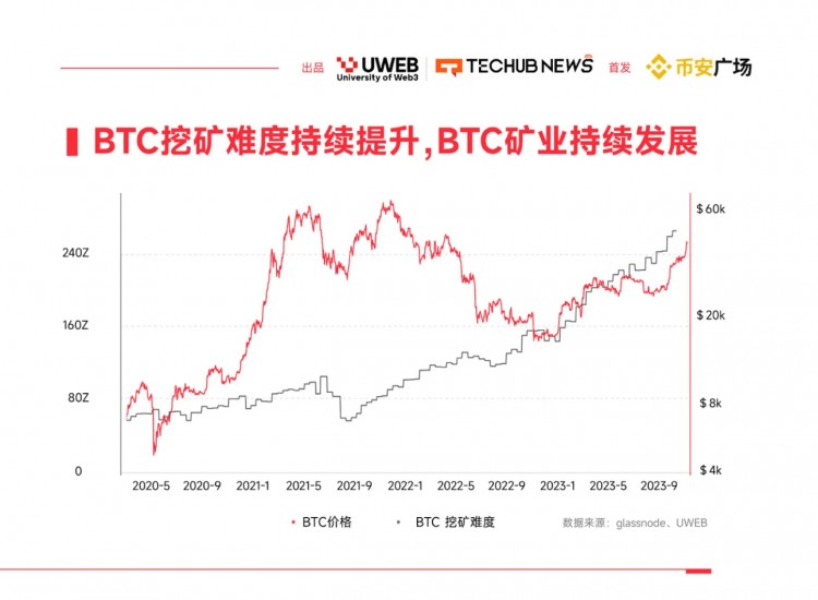 《2024年Web3.0數(shù)字資產(chǎn)趨勢報告》(四)