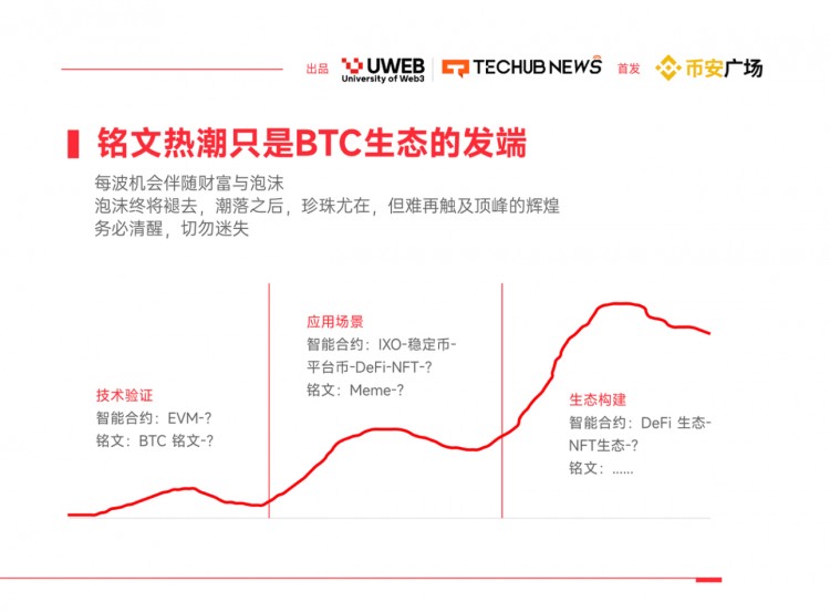《2024年Web3.0數(shù)字資產(chǎn)趨勢報告》(四)