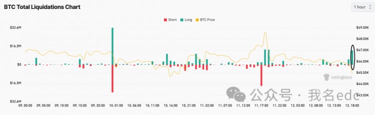 今天比特幣價(jià)格為何下跌？