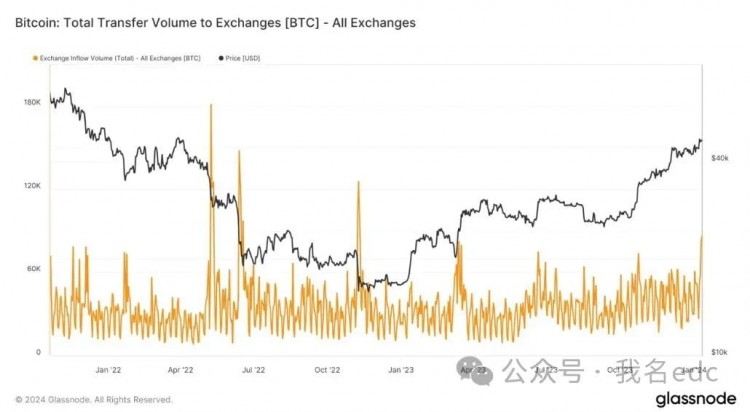 今天比特幣價(jià)格為何下跌？
