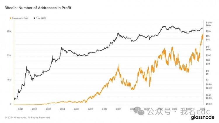今天比特幣價(jià)格為何下跌？