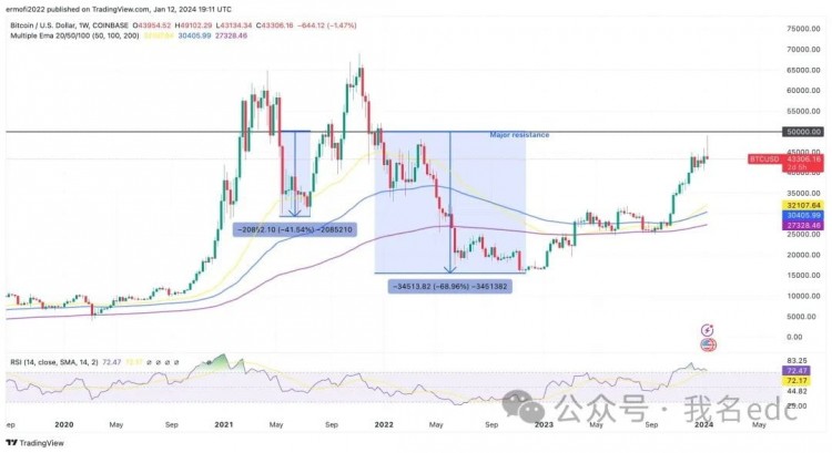 今天比特幣價(jià)格為何下跌？