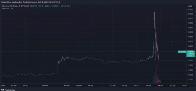 [牛牛說幣]美 SEC 的比特幣 ETF 裁決就在眼前，會如何影響比特幣價格？